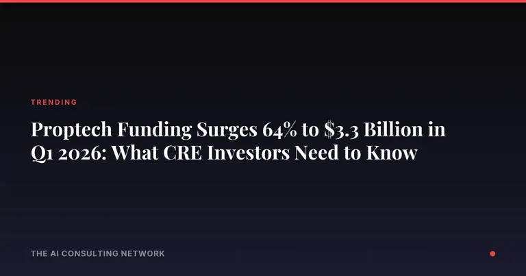 Proptech Funding Surges 64% to $3.3 Billion in Q1 2026: What CRE Investors Need to Know